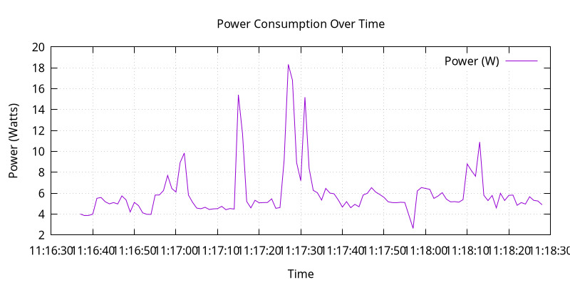 gnuplot-power.jpeg